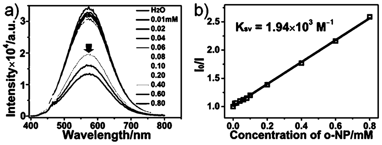 Chair type copper-iodine cluster and nitrophenol selective sensing application thereof