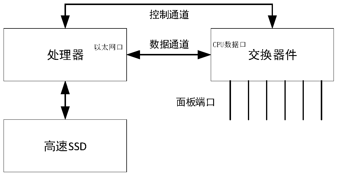 Switch message congestion processing method and device, and storage medium