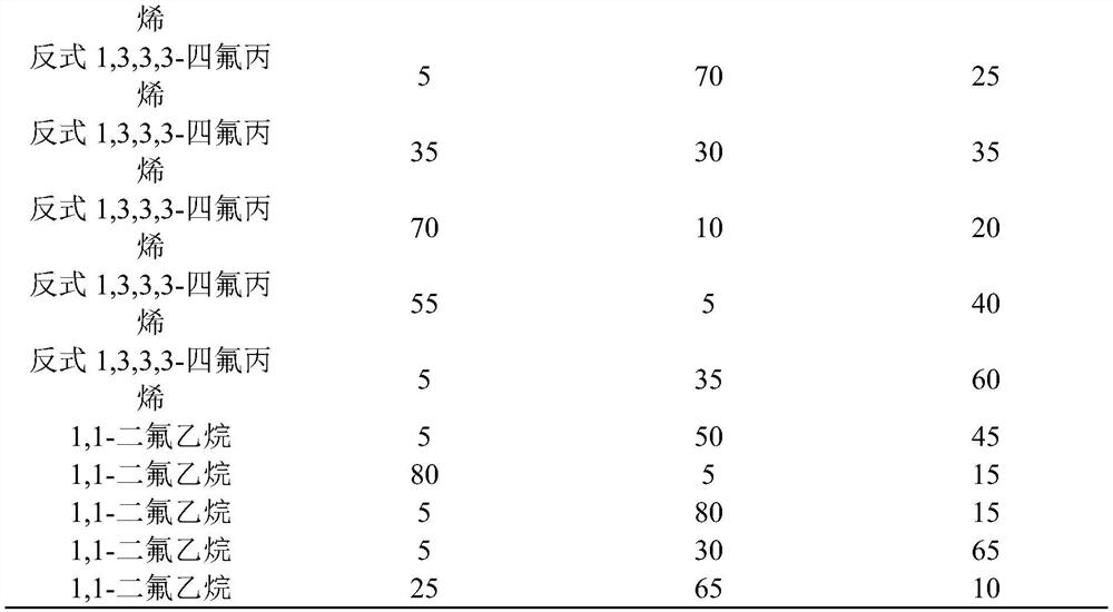 Environment-friendly energy-saving refrigerant composition as well as preparation method and application thereof