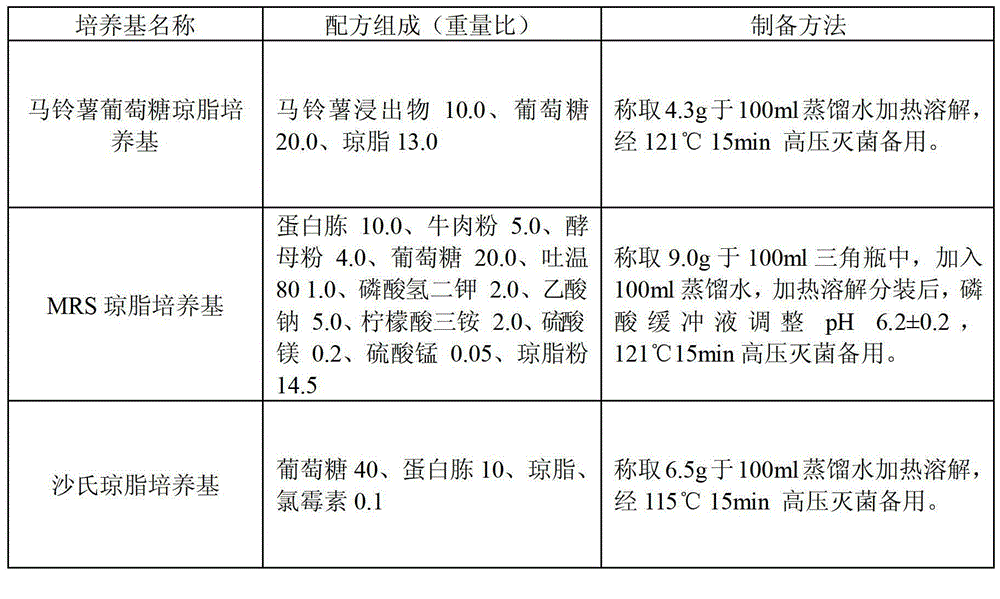 Microbial agent for high-efficiency straw fermentation