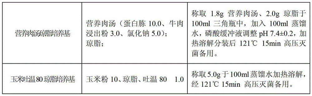 Microbial agent for high-efficiency straw fermentation