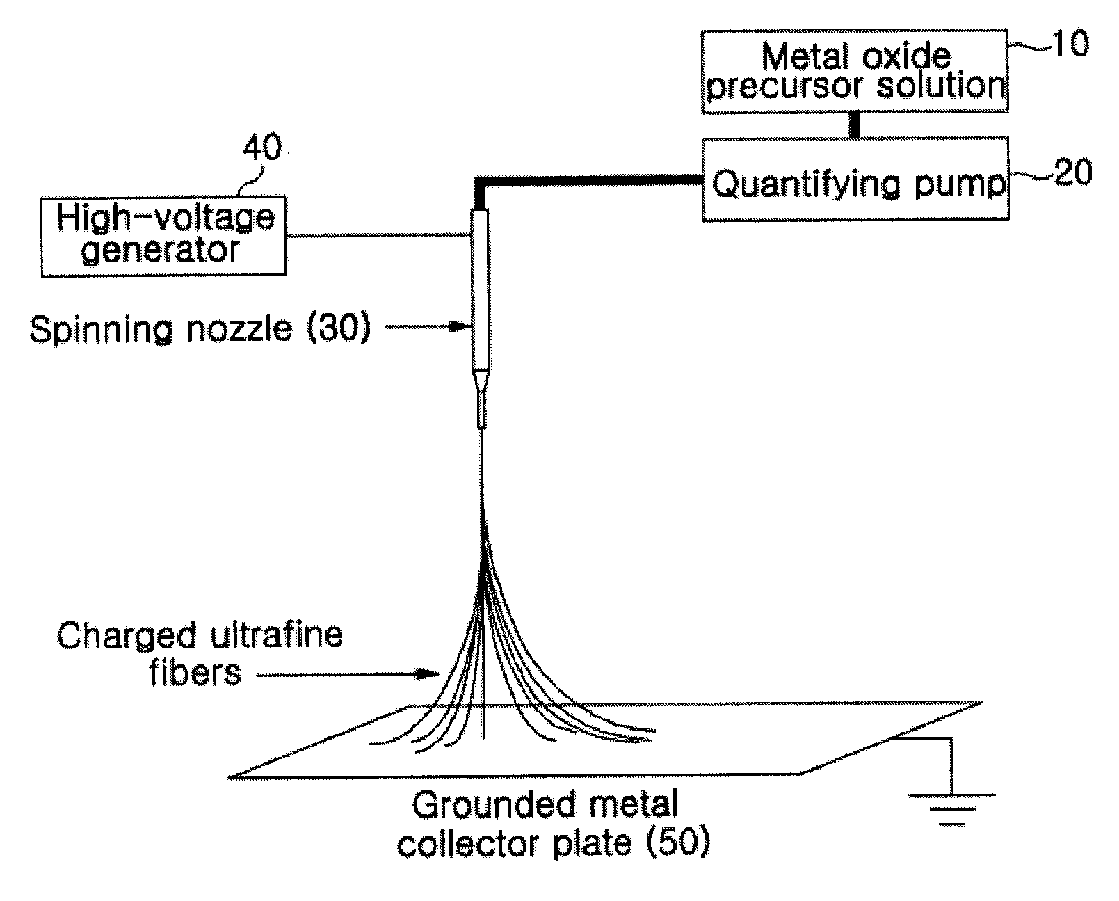 Metal oxide ultrafine fiber-based composite separator with heat resistance and secondary battery using same