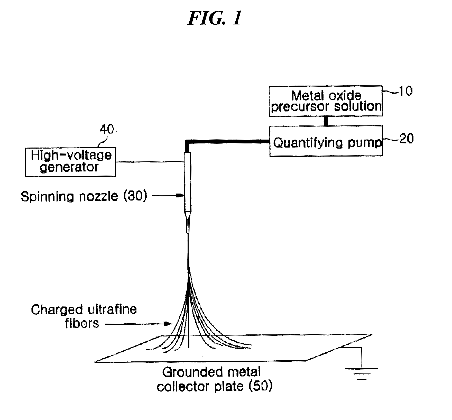 Metal oxide ultrafine fiber-based composite separator with heat resistance and secondary battery using same