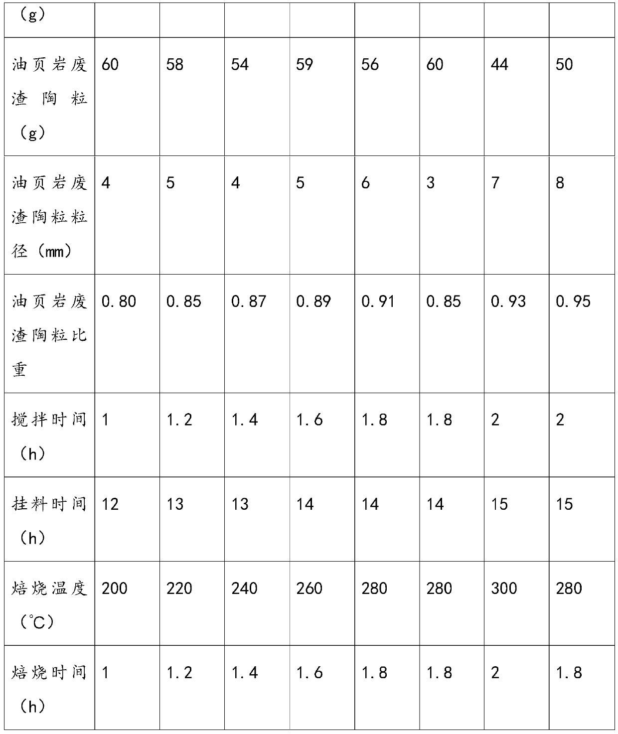 Iron desulfurizer and preparation method thereof