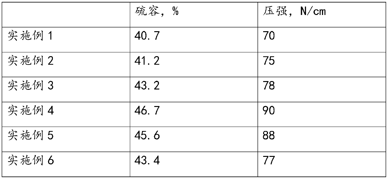 Iron desulfurizer and preparation method thereof