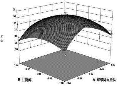 Blood pressure lowering recombined kelp chilled fresh noodle and preparation method thereof