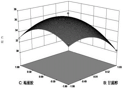 Blood pressure lowering recombined kelp chilled fresh noodle and preparation method thereof