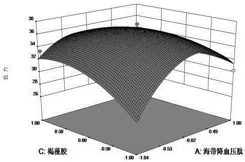 Blood pressure lowering recombined kelp chilled fresh noodle and preparation method thereof