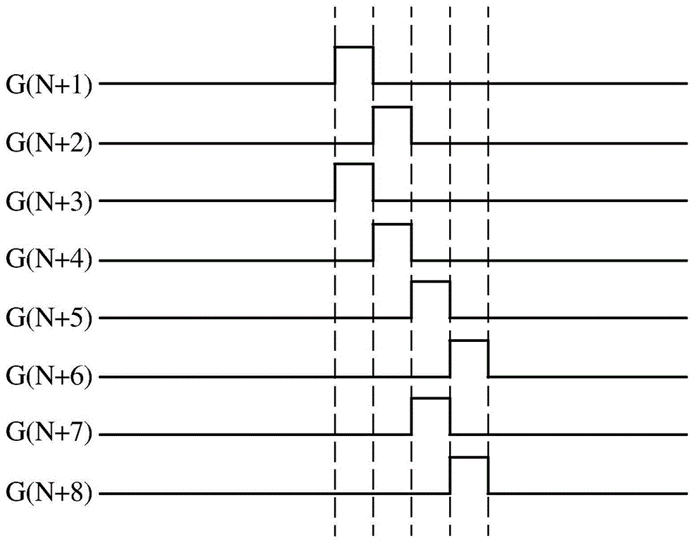 Display panel scan driving method