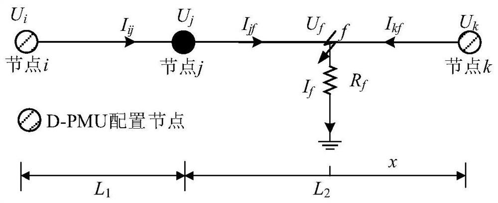 D-PMU device-based power distribution network fault accurate positioning method