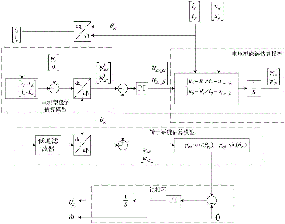 Method and device for position sensorless control of permanent magnet synchronous motor