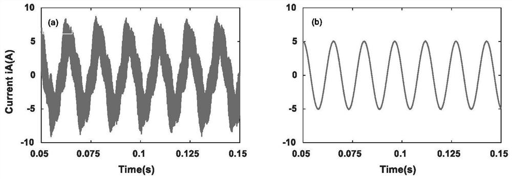 Improved dead-beat prediction current control method for permanent magnet synchronous motor