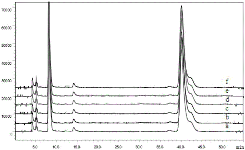 Method for constructing HPLC finger-print spectrum of Wunvshan ice wine