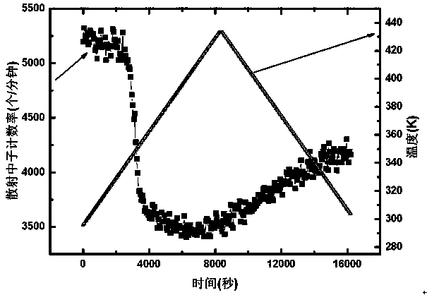 Method for detecting thermal stability of polymer-bonded explosive