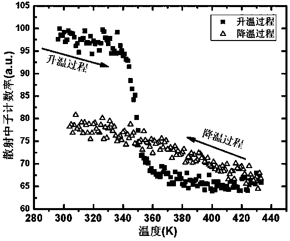 Method for detecting thermal stability of polymer-bonded explosive