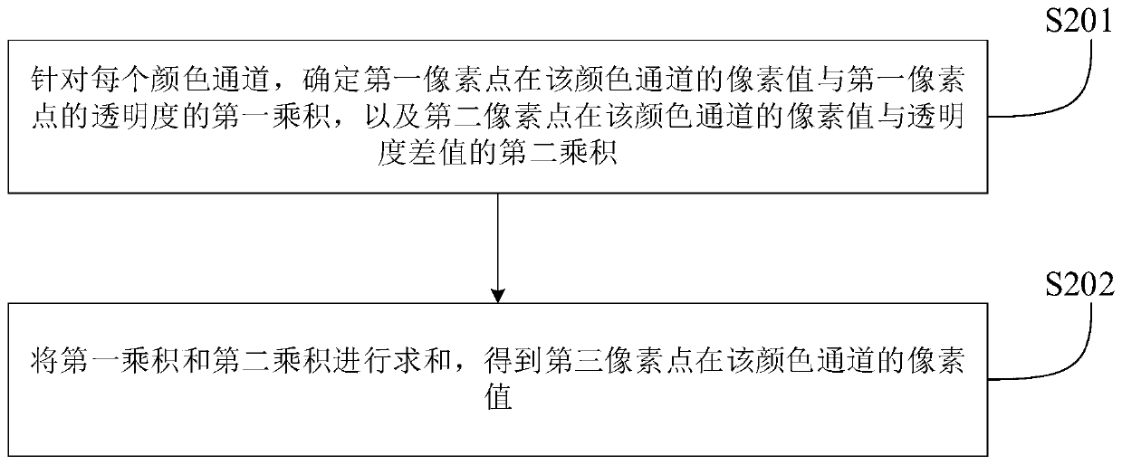 Watermark adding method and device, watermark analyzing method and device, electronic equipment and storage medium