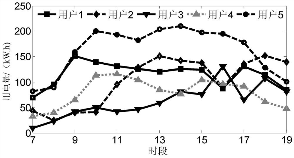 TOPSIS method-based importance evaluation method of user in photovoltaic user group