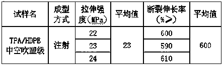 Method for modifying waste terylene textiles by depolymerizing and purifying TPA and adding hollow HDPE