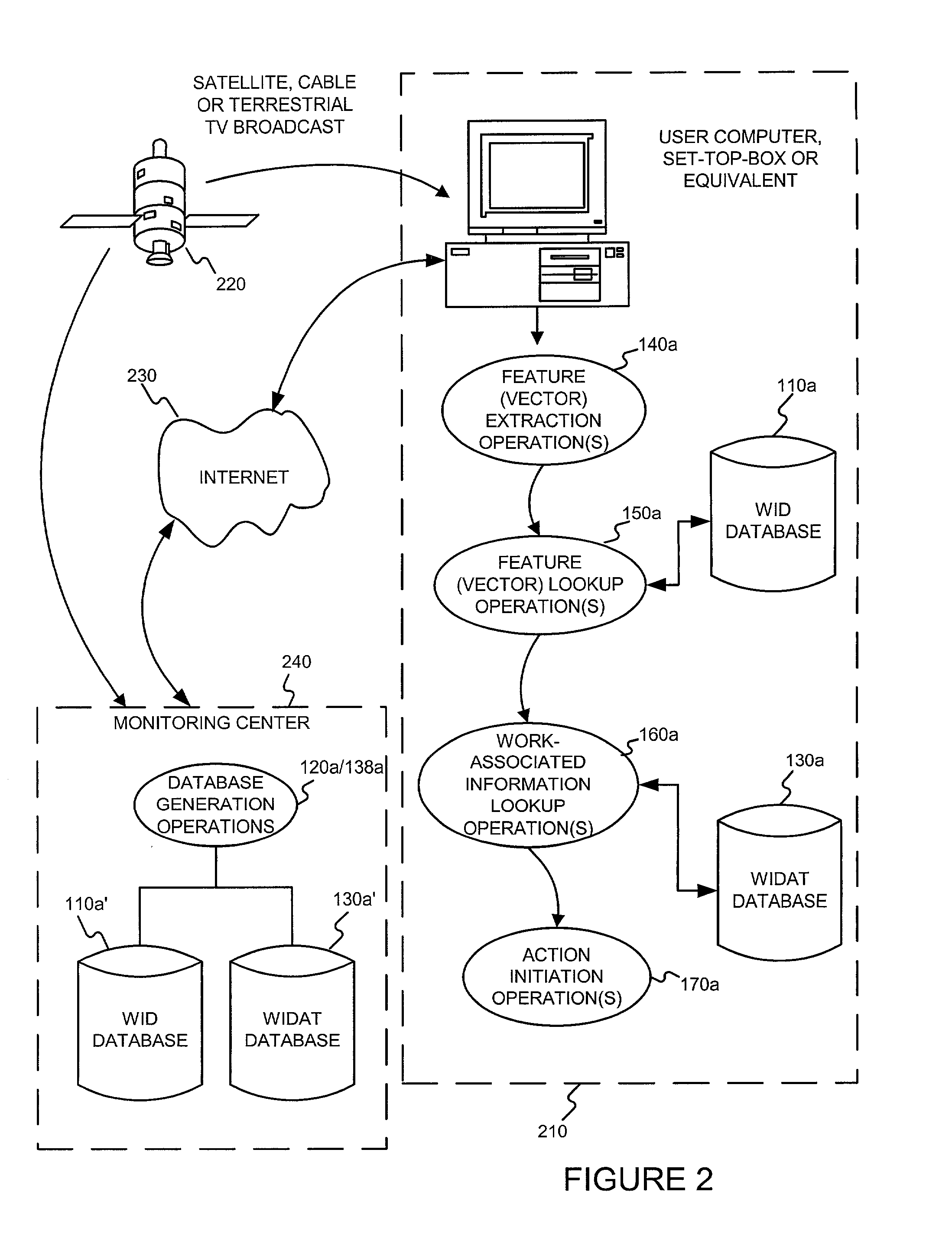 Identifying works for initiating a work-based action, such as an action on the internet