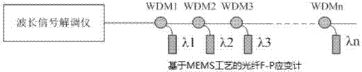 Optical fiber F-P strain gauge based on MEMS technology and formation method thereof