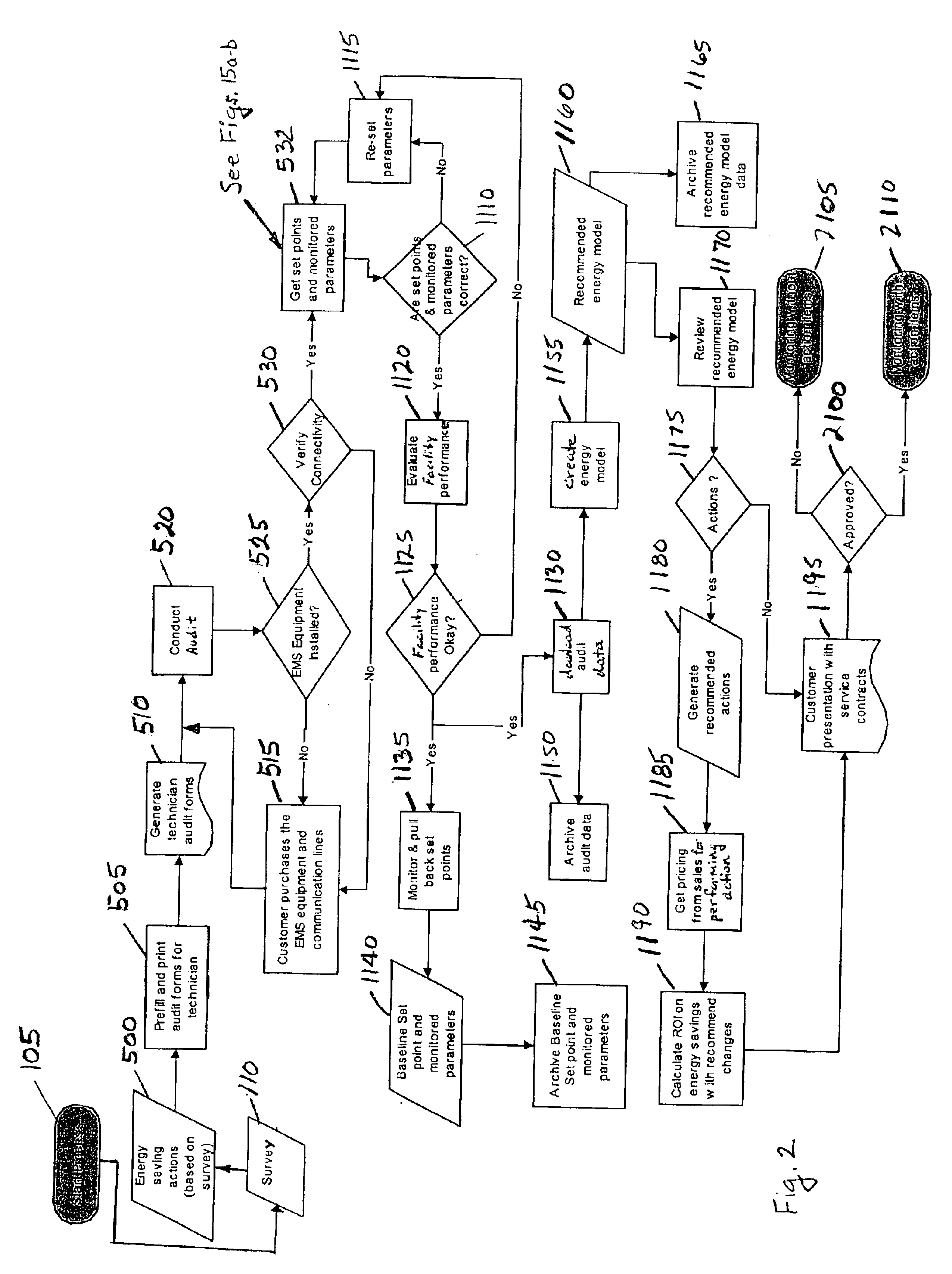 Method of and system for auditing the energy-usage of a facility