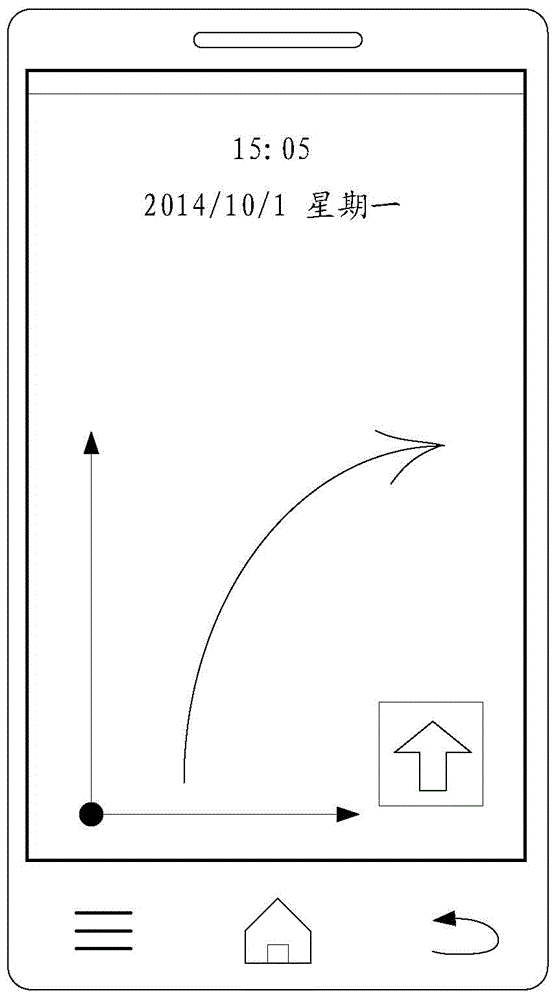 Control display method and apparatus