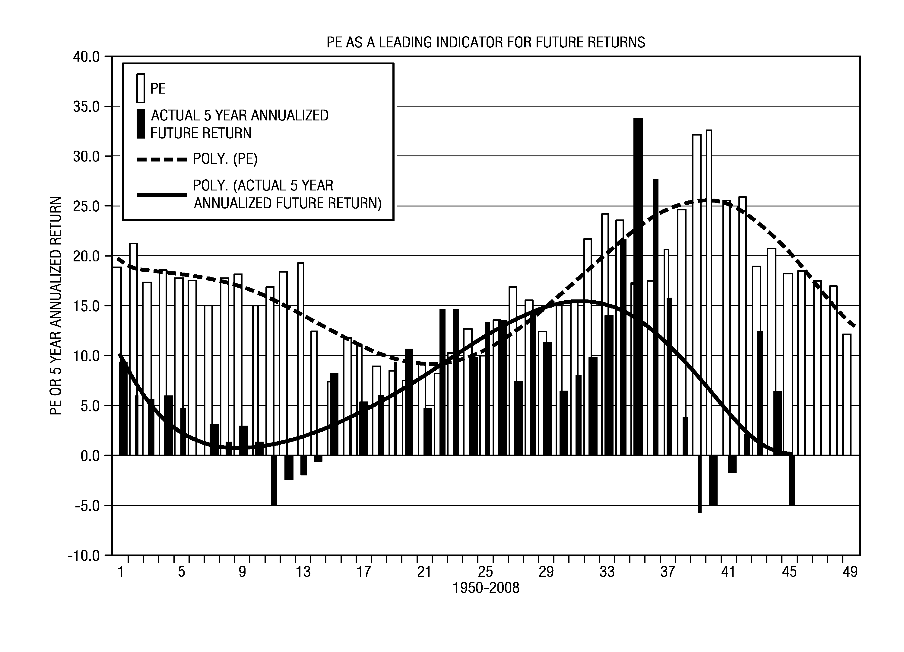 Adaptive closed loop investment decision engine