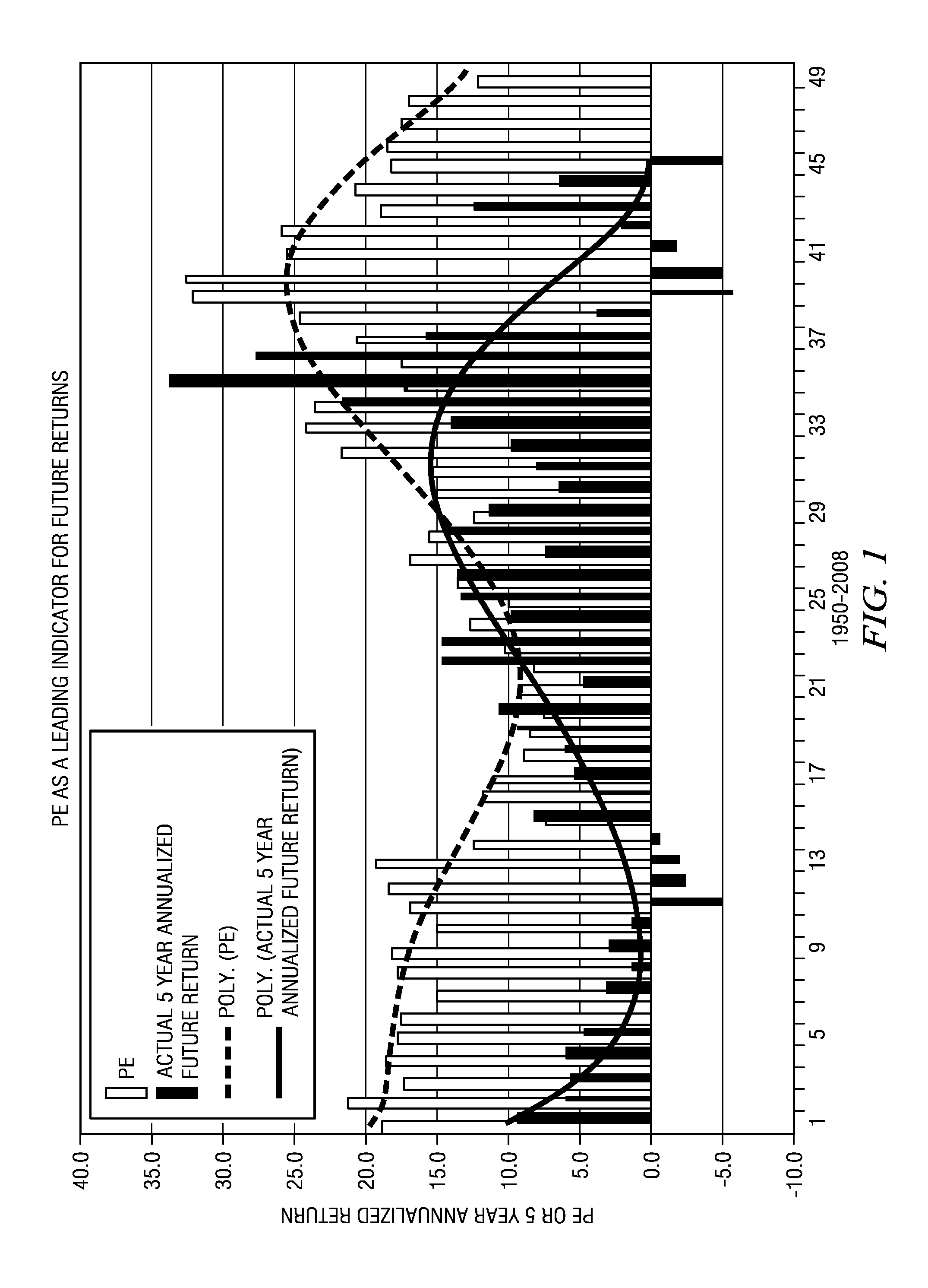 Adaptive closed loop investment decision engine