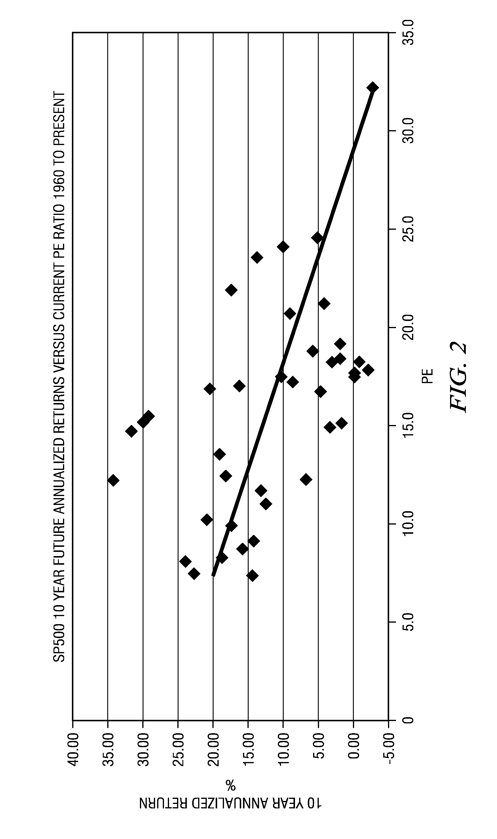 Adaptive closed loop investment decision engine