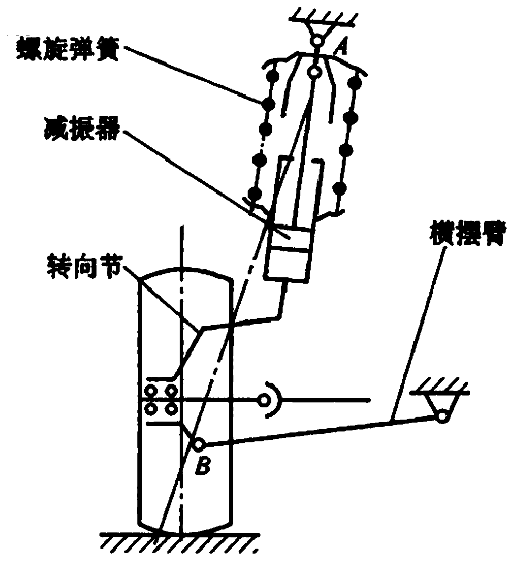 Automobiles, chassis and their suspensions