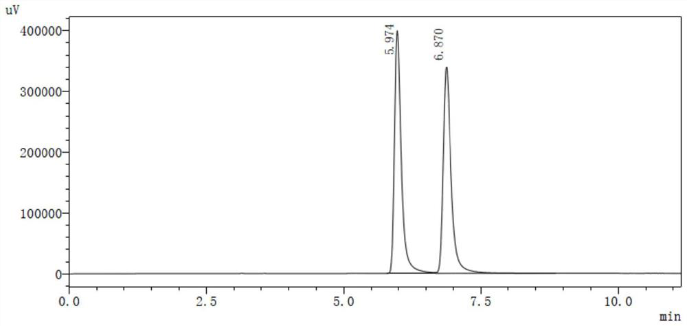 Preparation method of artificially synthesized (R, S)-nicotine salt