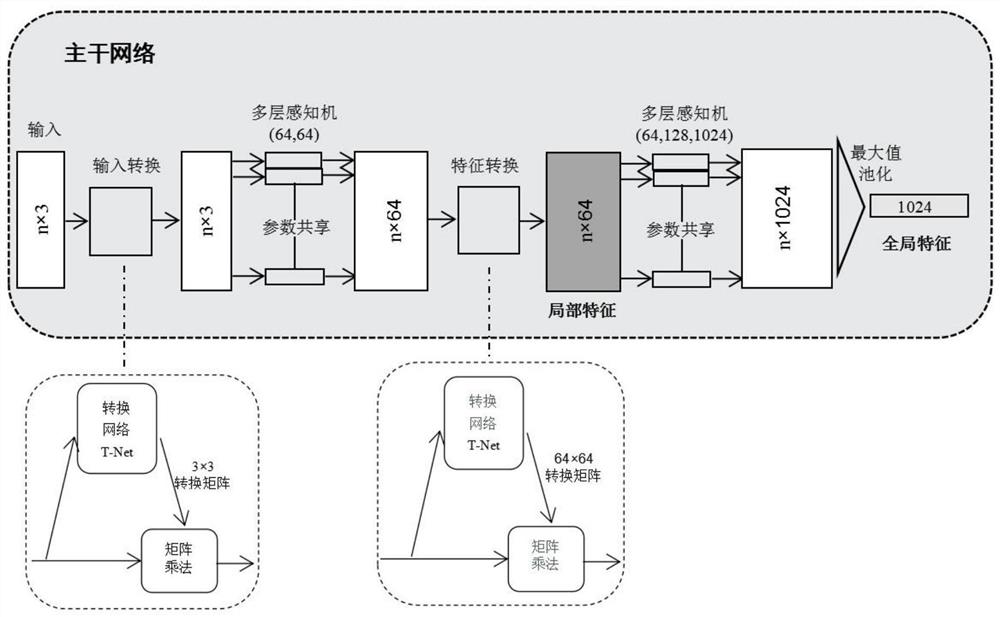 Tooth 3D point cloud-based identity recognition method and system