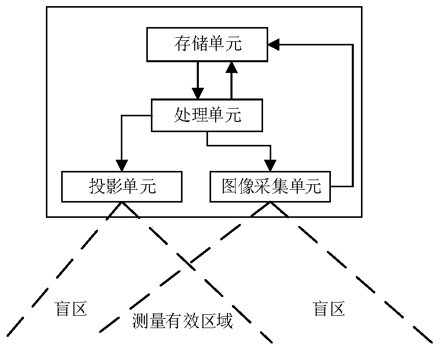 Depth information detection method and device and electronic equipment