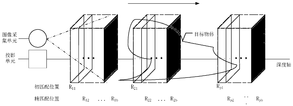 Depth information detection method and device and electronic equipment