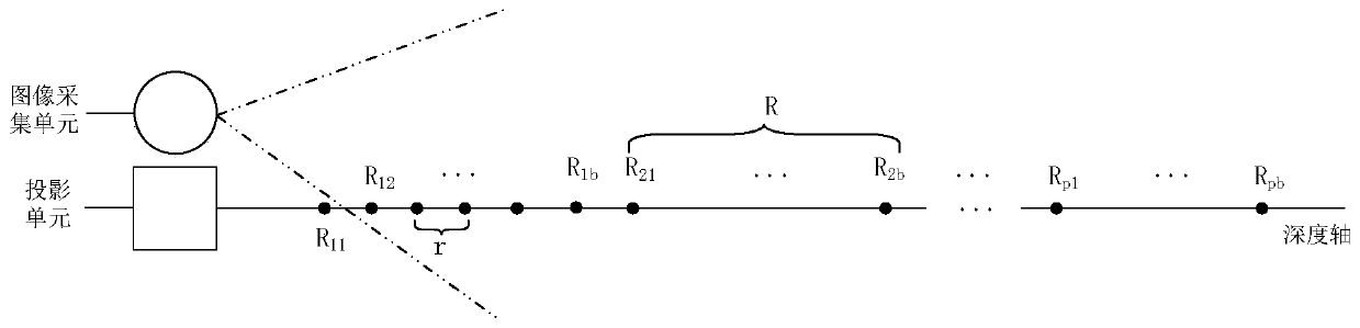 Depth information detection method and device and electronic equipment