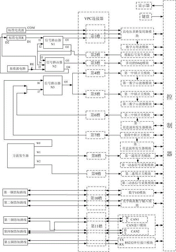 Automatic detection system and method of technical state of electronic spare parts based on pxi bus