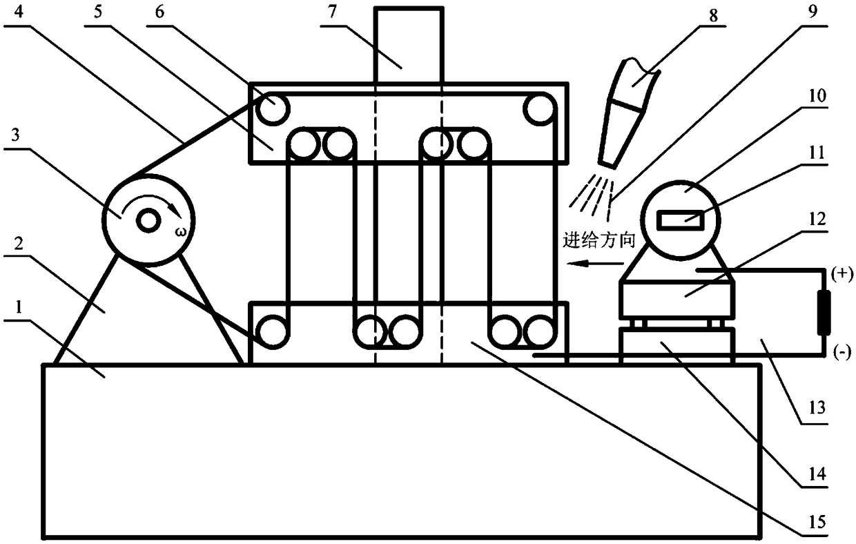 Cutting device for conductor materials and working method thereof