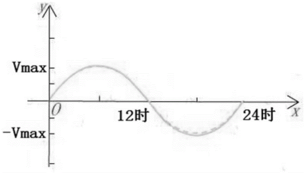 Variable pitch method for tidal current energy generating set