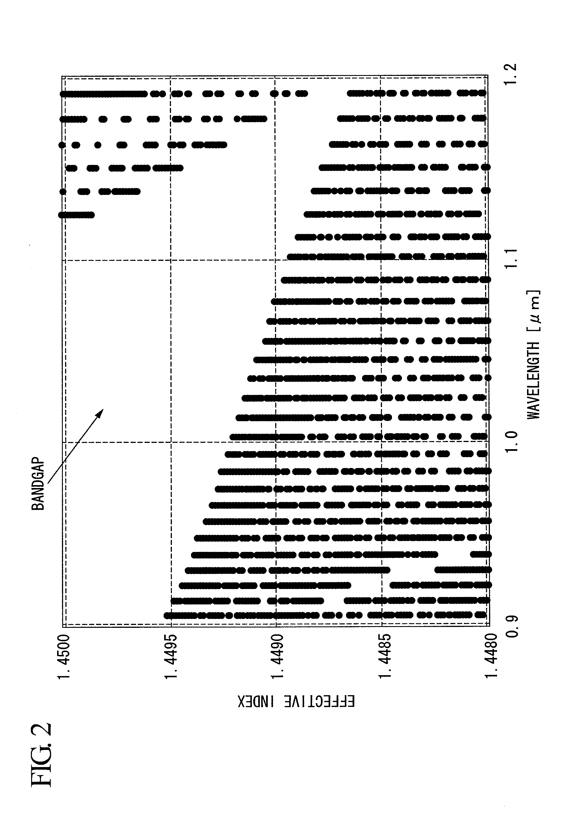 Photonic bandgap fiber