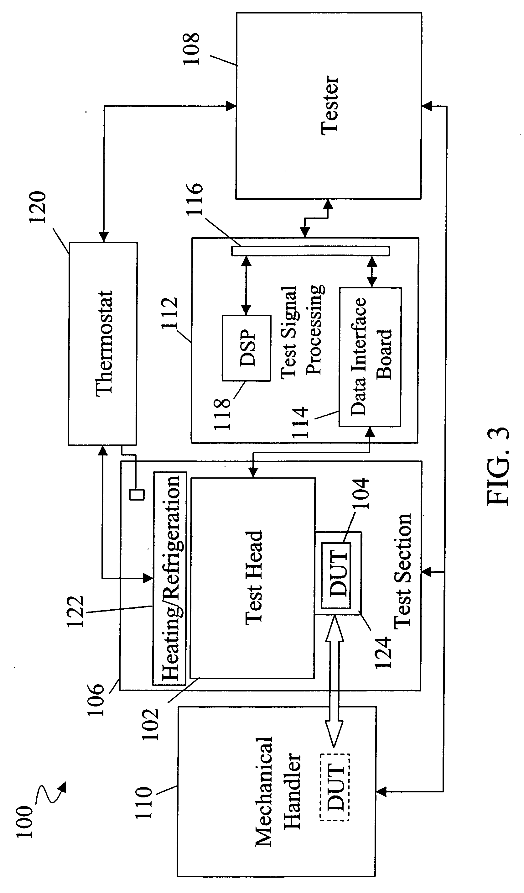 Integrated circuit (IC) test assembly including phase change material for stabilizing temperature during stress testing of integrated circuits and method thereof