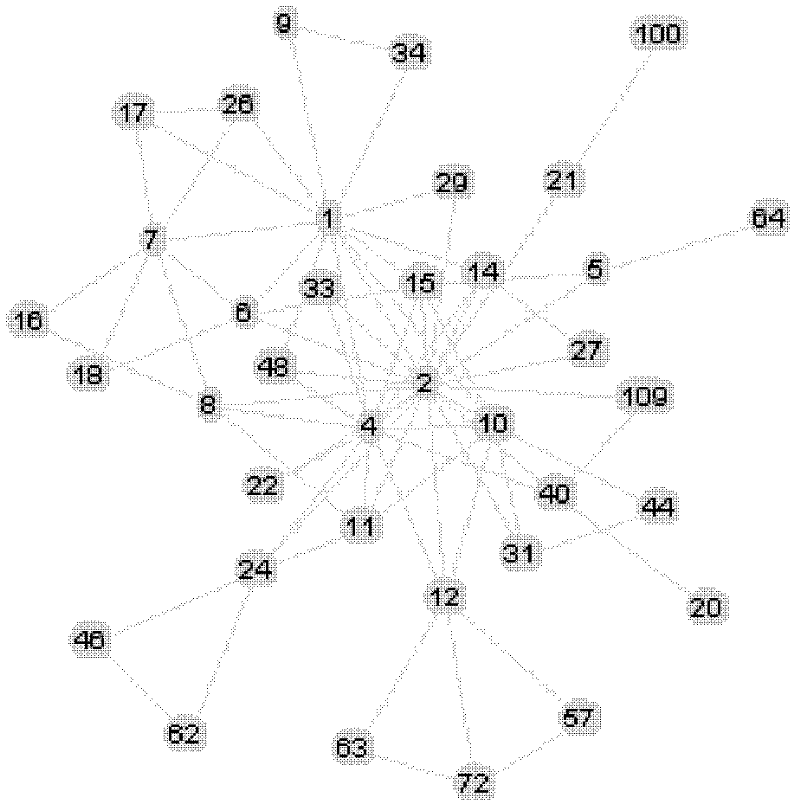 Common neighbor similar triangle agglomeration-based hierarchical and overlapping community discovery method applicable to traditional Chinese medicine herbs (TCMF) network