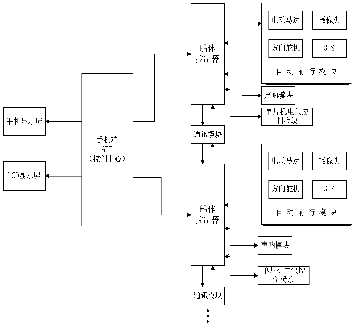 Water area cruising system for fish school dynamic prediction based on SVM and Kalman filtering