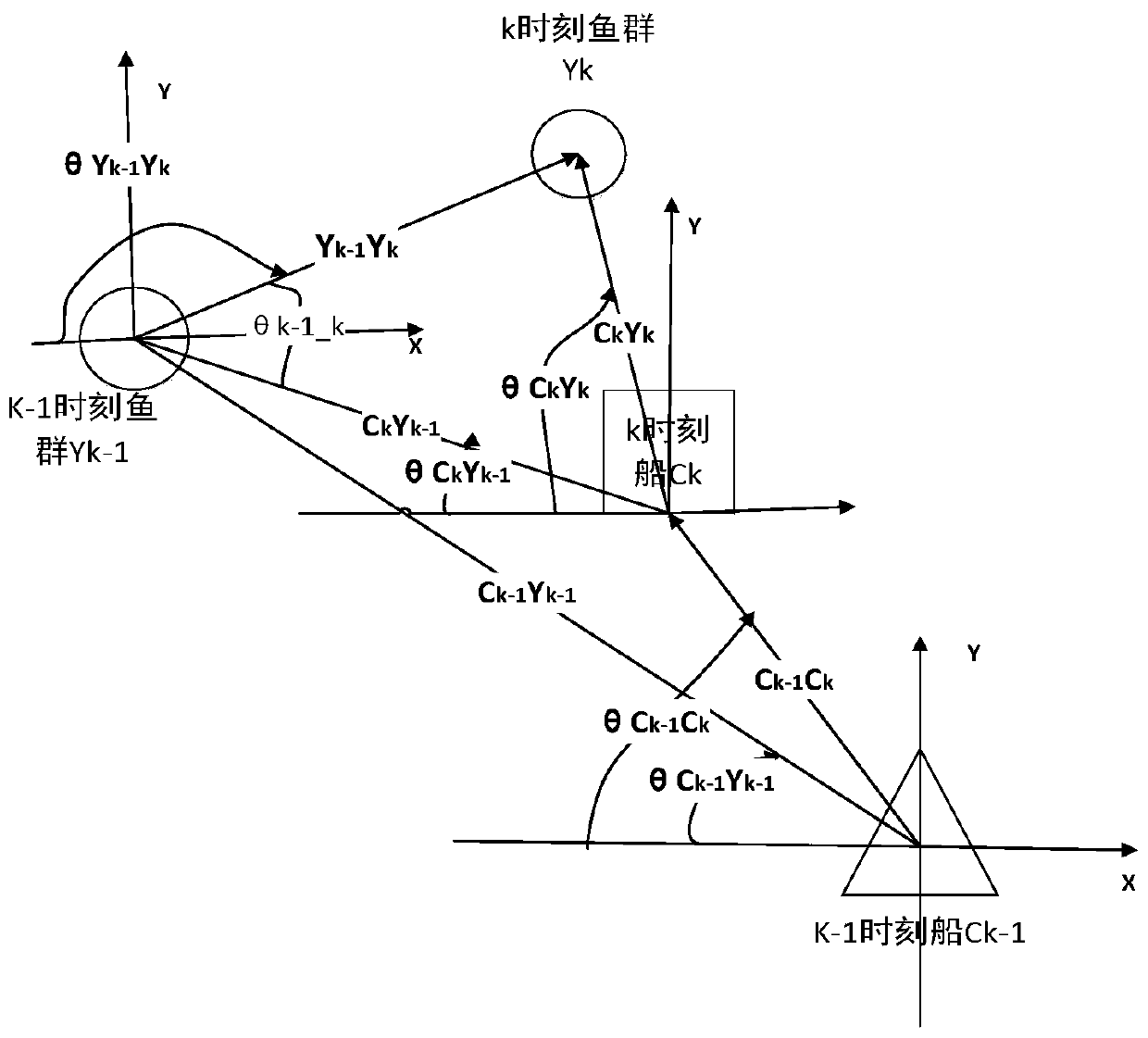 Water area cruising system for fish school dynamic prediction based on SVM and Kalman filtering