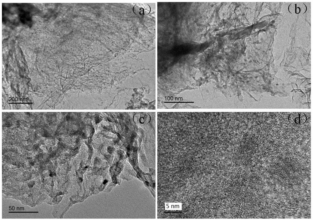 Preparation method and application of a sn-snsb/carbon nanosheet composite material