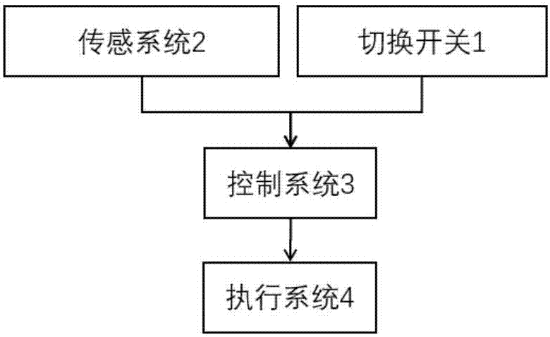 Article fixing system and transportation means provided with same