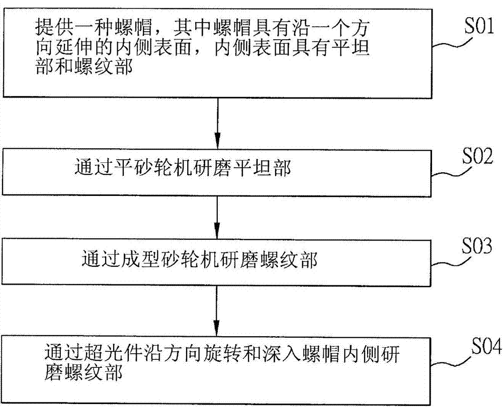 Nut machining method