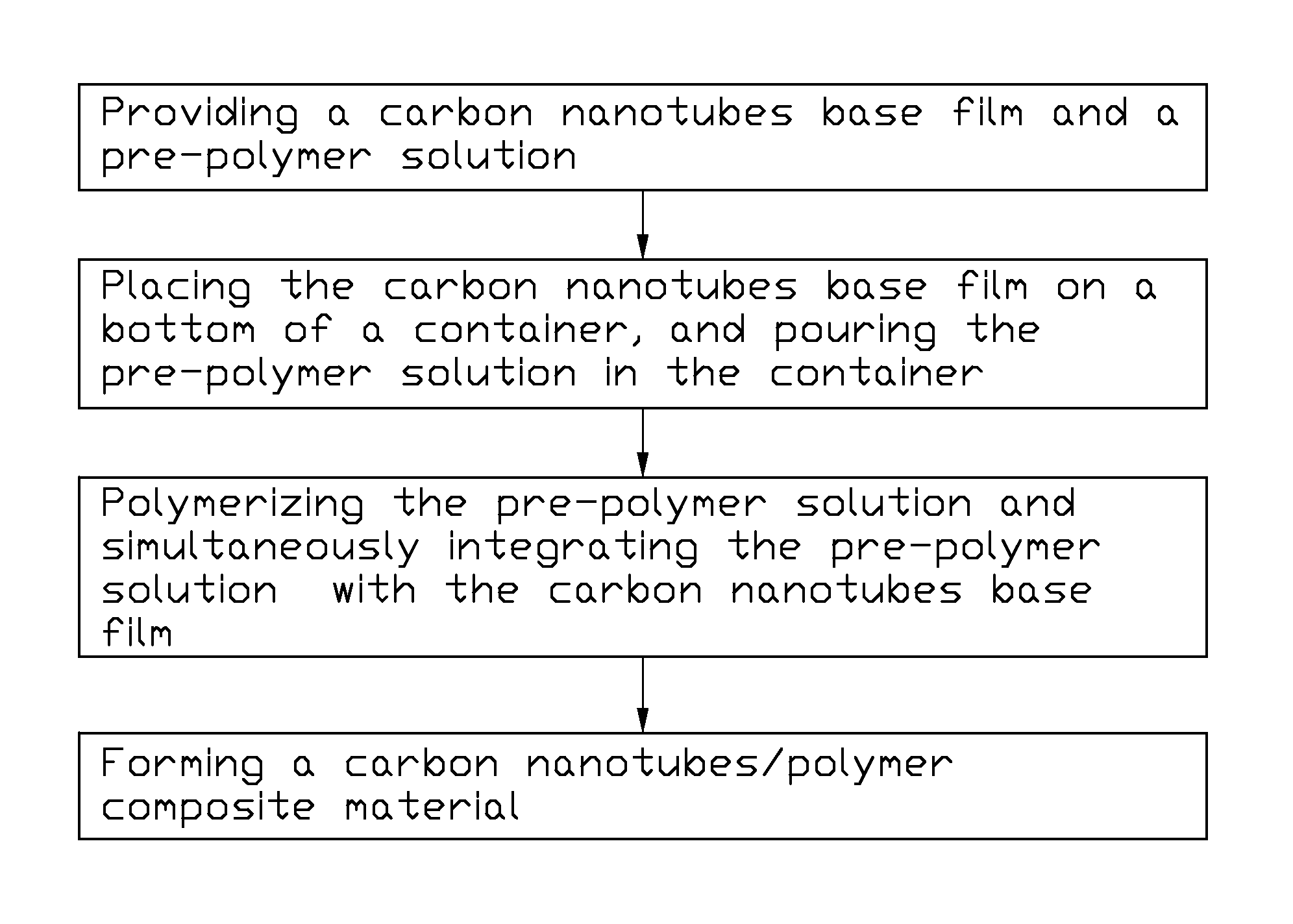 Method of preparing carbon nanotube/polymer composite material