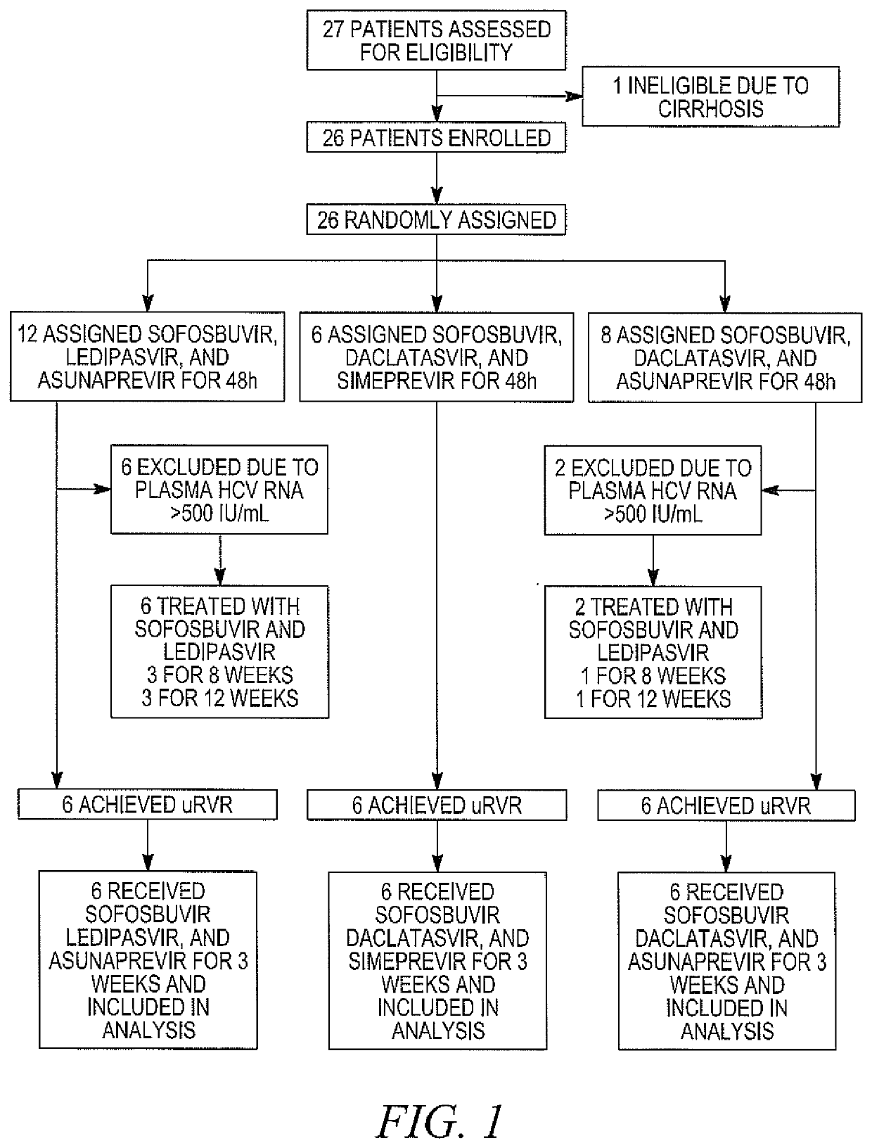 Response-guided hcv therapy