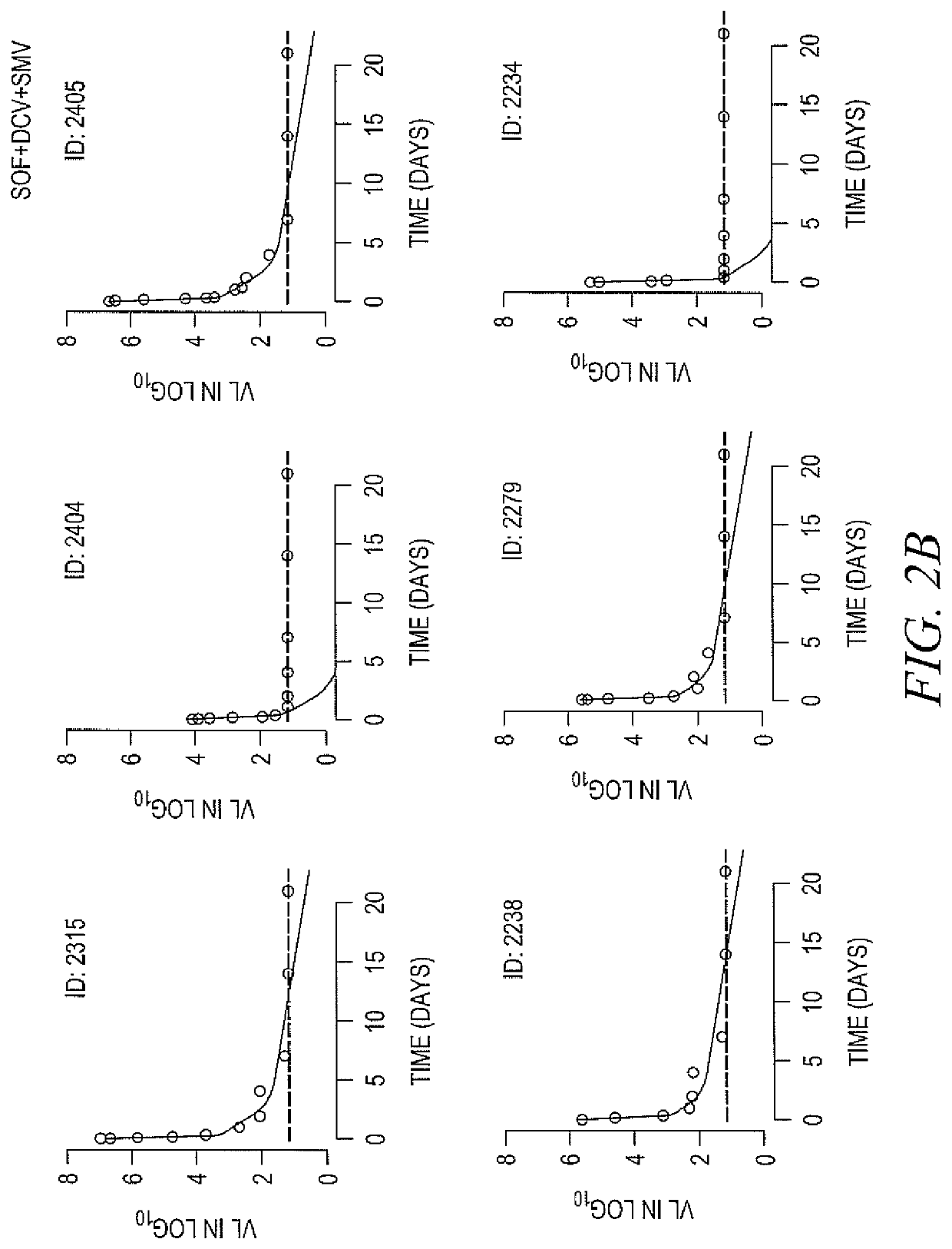 Response-guided hcv therapy