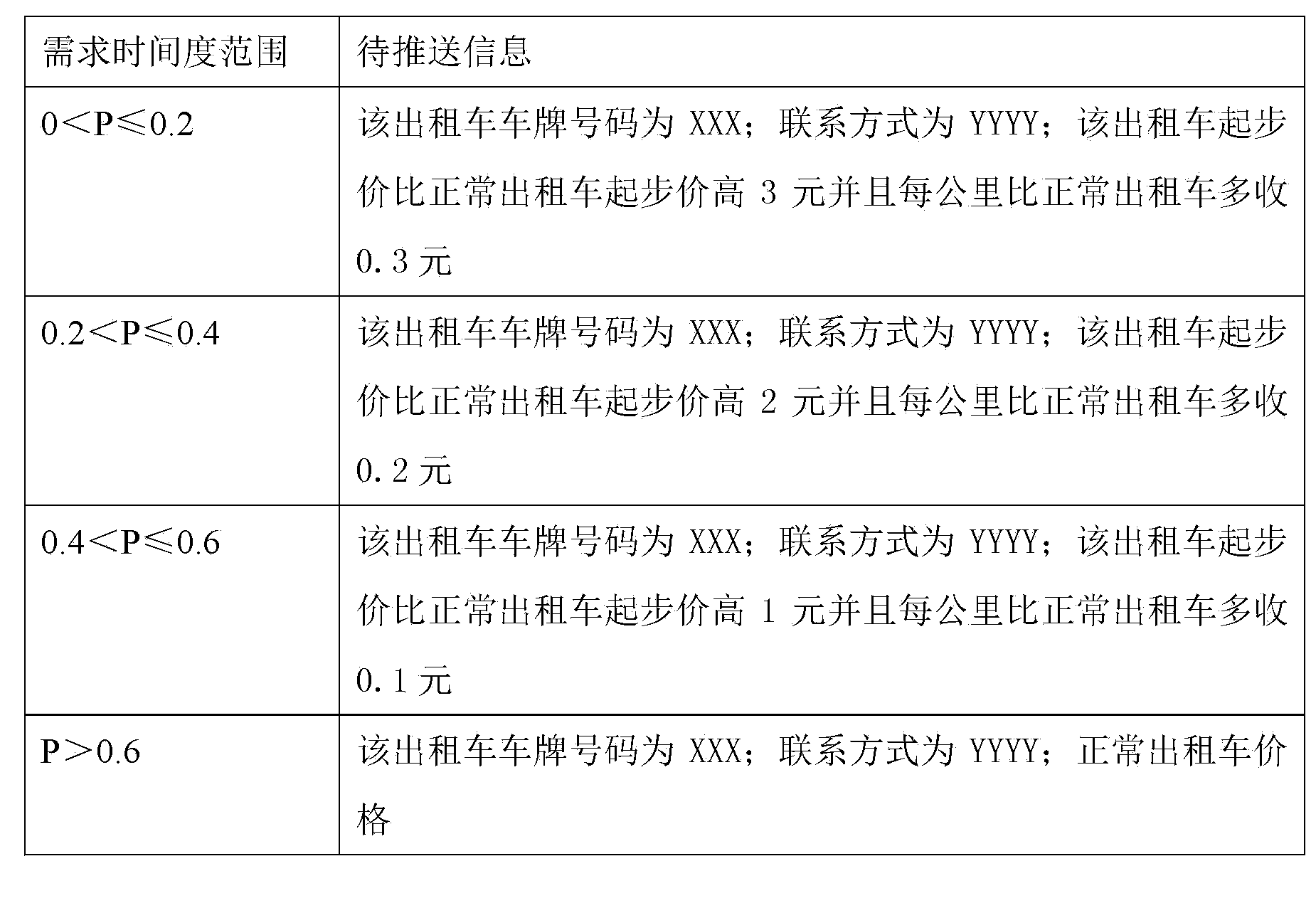 Scheduling method and scheduling system